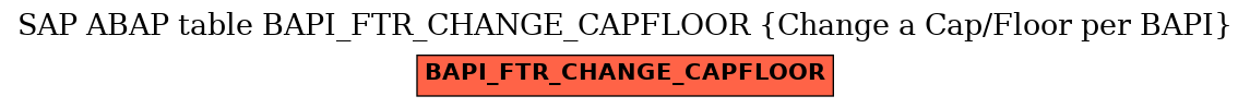 E-R Diagram for table BAPI_FTR_CHANGE_CAPFLOOR (Change a Cap/Floor per BAPI)