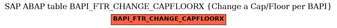 E-R Diagram for table BAPI_FTR_CHANGE_CAPFLOORX (Change a Cap/Floor per BAPI)