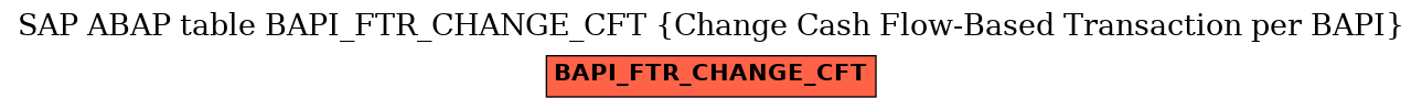 E-R Diagram for table BAPI_FTR_CHANGE_CFT (Change Cash Flow-Based Transaction per BAPI)
