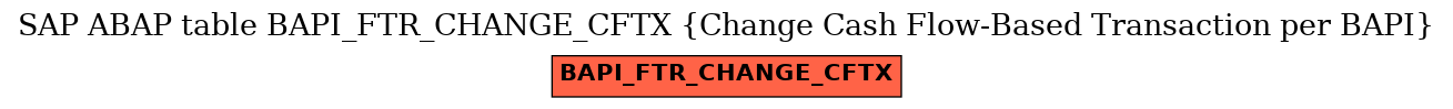 E-R Diagram for table BAPI_FTR_CHANGE_CFTX (Change Cash Flow-Based Transaction per BAPI)