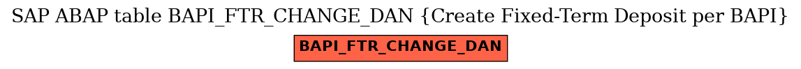 E-R Diagram for table BAPI_FTR_CHANGE_DAN (Create Fixed-Term Deposit per BAPI)