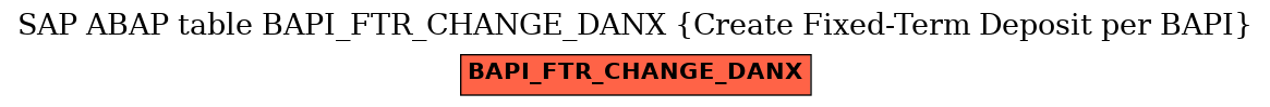 E-R Diagram for table BAPI_FTR_CHANGE_DANX (Create Fixed-Term Deposit per BAPI)