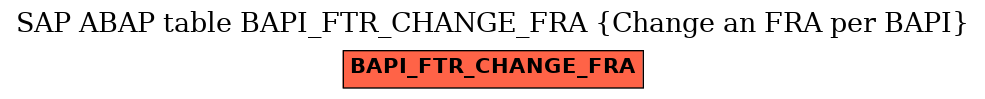 E-R Diagram for table BAPI_FTR_CHANGE_FRA (Change an FRA per BAPI)