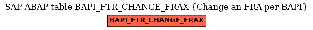 E-R Diagram for table BAPI_FTR_CHANGE_FRAX (Change an FRA per BAPI)