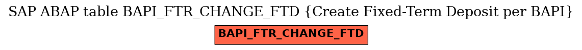 E-R Diagram for table BAPI_FTR_CHANGE_FTD (Create Fixed-Term Deposit per BAPI)