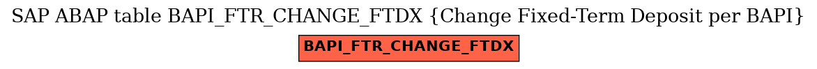 E-R Diagram for table BAPI_FTR_CHANGE_FTDX (Change Fixed-Term Deposit per BAPI)