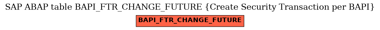 E-R Diagram for table BAPI_FTR_CHANGE_FUTURE (Create Security Transaction per BAPI)