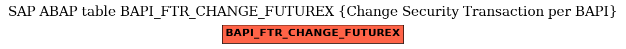 E-R Diagram for table BAPI_FTR_CHANGE_FUTUREX (Change Security Transaction per BAPI)