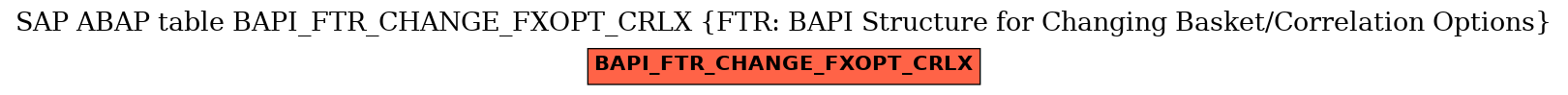 E-R Diagram for table BAPI_FTR_CHANGE_FXOPT_CRLX (FTR: BAPI Structure for Changing Basket/Correlation Options)