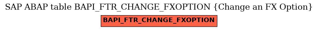 E-R Diagram for table BAPI_FTR_CHANGE_FXOPTION (Change an FX Option)