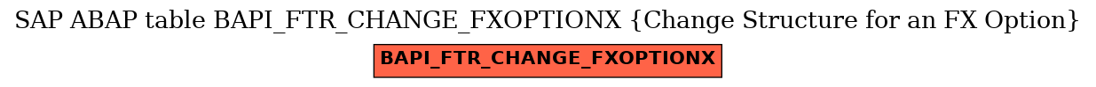 E-R Diagram for table BAPI_FTR_CHANGE_FXOPTIONX (Change Structure for an FX Option)