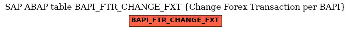 E-R Diagram for table BAPI_FTR_CHANGE_FXT (Change Forex Transaction per BAPI)