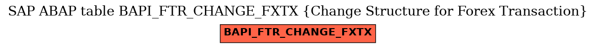 E-R Diagram for table BAPI_FTR_CHANGE_FXTX (Change Structure for Forex Transaction)