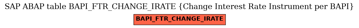 E-R Diagram for table BAPI_FTR_CHANGE_IRATE (Change Interest Rate Instrument per BAPI)