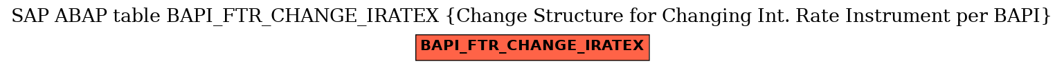 E-R Diagram for table BAPI_FTR_CHANGE_IRATEX (Change Structure for Changing Int. Rate Instrument per BAPI)