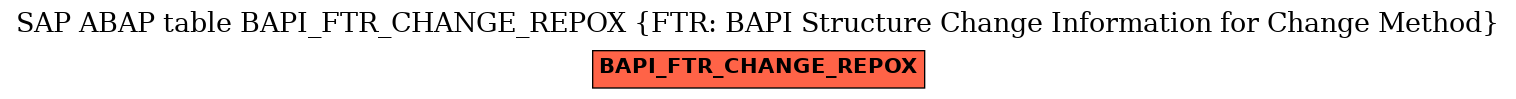E-R Diagram for table BAPI_FTR_CHANGE_REPOX (FTR: BAPI Structure Change Information for Change Method)