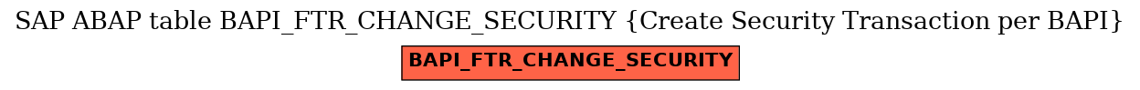 E-R Diagram for table BAPI_FTR_CHANGE_SECURITY (Create Security Transaction per BAPI)