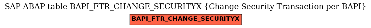 E-R Diagram for table BAPI_FTR_CHANGE_SECURITYX (Change Security Transaction per BAPI)