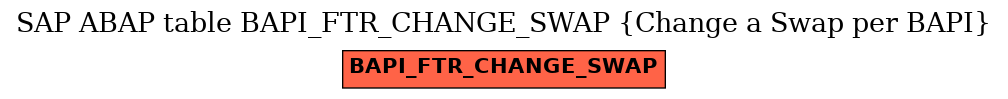 E-R Diagram for table BAPI_FTR_CHANGE_SWAP (Change a Swap per BAPI)