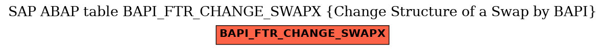 E-R Diagram for table BAPI_FTR_CHANGE_SWAPX (Change Structure of a Swap by BAPI)