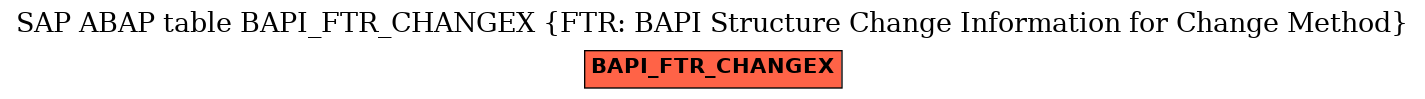 E-R Diagram for table BAPI_FTR_CHANGEX (FTR: BAPI Structure Change Information for Change Method)