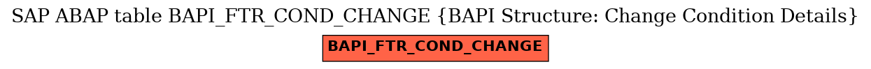 E-R Diagram for table BAPI_FTR_COND_CHANGE (BAPI Structure: Change Condition Details)