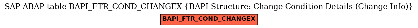 E-R Diagram for table BAPI_FTR_COND_CHANGEX (BAPI Structure: Change Condition Details (Change Info))