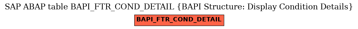 E-R Diagram for table BAPI_FTR_COND_DETAIL (BAPI Structure: Display Condition Details)