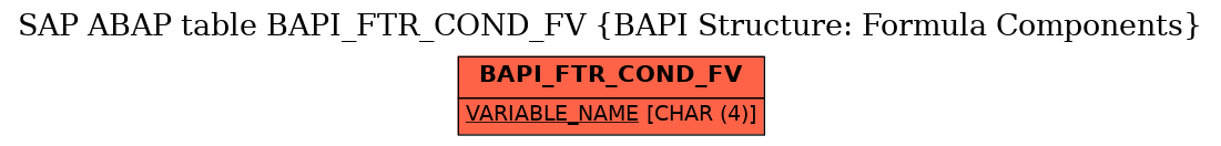 E-R Diagram for table BAPI_FTR_COND_FV (BAPI Structure: Formula Components)