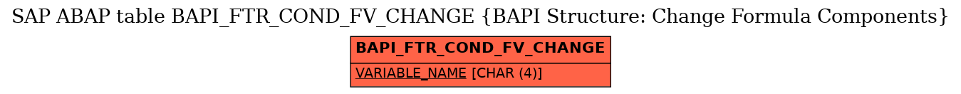 E-R Diagram for table BAPI_FTR_COND_FV_CHANGE (BAPI Structure: Change Formula Components)