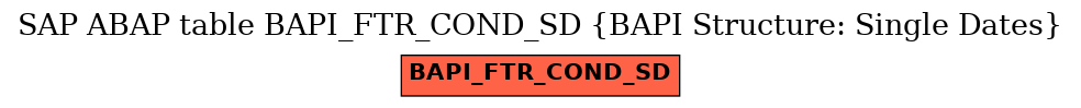 E-R Diagram for table BAPI_FTR_COND_SD (BAPI Structure: Single Dates)