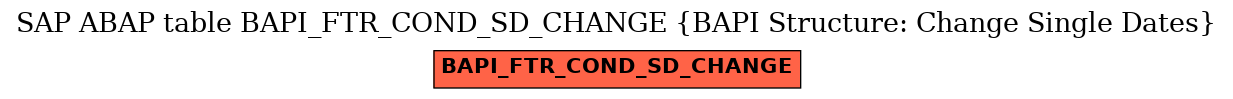 E-R Diagram for table BAPI_FTR_COND_SD_CHANGE (BAPI Structure: Change Single Dates)