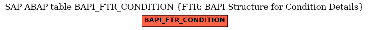 E-R Diagram for table BAPI_FTR_CONDITION (FTR: BAPI Structure for Condition Details)