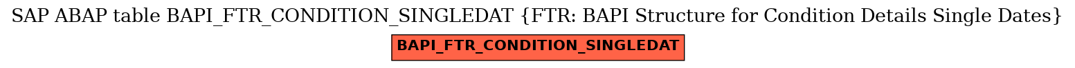 E-R Diagram for table BAPI_FTR_CONDITION_SINGLEDAT (FTR: BAPI Structure for Condition Details Single Dates)