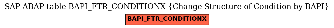 E-R Diagram for table BAPI_FTR_CONDITIONX (Change Structure of Condition by BAPI)