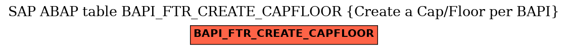 E-R Diagram for table BAPI_FTR_CREATE_CAPFLOOR (Create a Cap/Floor per BAPI)