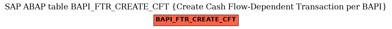 E-R Diagram for table BAPI_FTR_CREATE_CFT (Create Cash Flow-Dependent Transaction per BAPI)