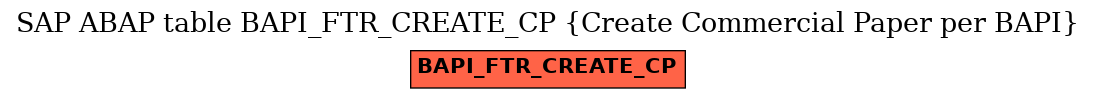 E-R Diagram for table BAPI_FTR_CREATE_CP (Create Commercial Paper per BAPI)