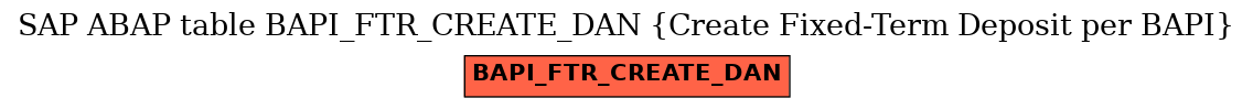 E-R Diagram for table BAPI_FTR_CREATE_DAN (Create Fixed-Term Deposit per BAPI)