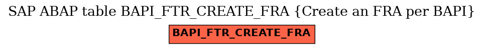 E-R Diagram for table BAPI_FTR_CREATE_FRA (Create an FRA per BAPI)