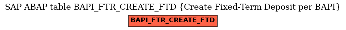 E-R Diagram for table BAPI_FTR_CREATE_FTD (Create Fixed-Term Deposit per BAPI)