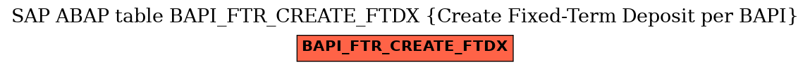 E-R Diagram for table BAPI_FTR_CREATE_FTDX (Create Fixed-Term Deposit per BAPI)