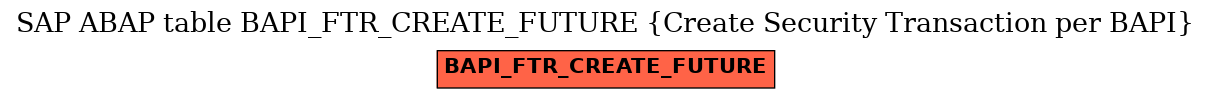 E-R Diagram for table BAPI_FTR_CREATE_FUTURE (Create Security Transaction per BAPI)