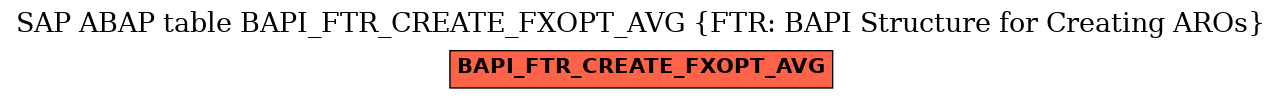 E-R Diagram for table BAPI_FTR_CREATE_FXOPT_AVG (FTR: BAPI Structure for Creating AROs)