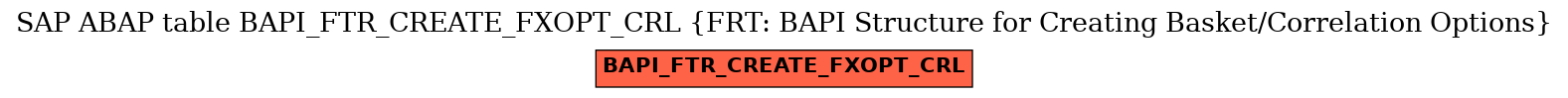 E-R Diagram for table BAPI_FTR_CREATE_FXOPT_CRL (FRT: BAPI Structure for Creating Basket/Correlation Options)