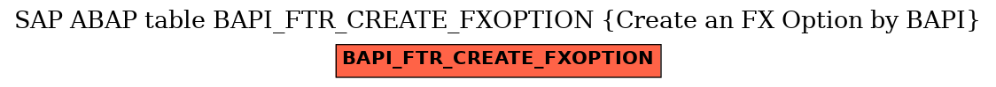 E-R Diagram for table BAPI_FTR_CREATE_FXOPTION (Create an FX Option by BAPI)