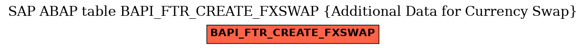 E-R Diagram for table BAPI_FTR_CREATE_FXSWAP (Additional Data for Currency Swap)