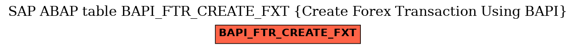 E-R Diagram for table BAPI_FTR_CREATE_FXT (Create Forex Transaction Using BAPI)