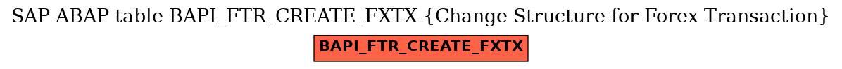 E-R Diagram for table BAPI_FTR_CREATE_FXTX (Change Structure for Forex Transaction)