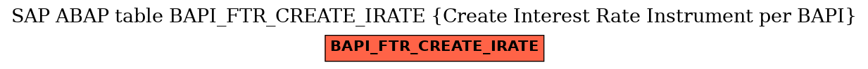 E-R Diagram for table BAPI_FTR_CREATE_IRATE (Create Interest Rate Instrument per BAPI)